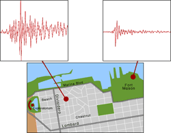 the Marina and Fort Mason seismograms from 1989 quake