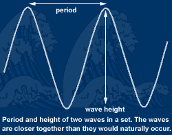 wave period and height